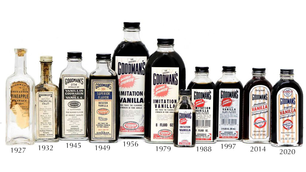 Goodman Products Through the Last Century